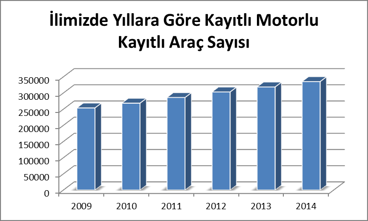 Tablo 17: 2013 yılı Yıllık Ortalama Günlük Trafik Değerleri Antalya-Denizli Yolu güzergahından araç geçişleri ANKARA-DENİZLİ YOLU (CANKURTARAN MEVKİİ) ARAÇ ÇEŞİTLERİ VE ARAÇ GEÇİŞ SAYILARI ARAÇ