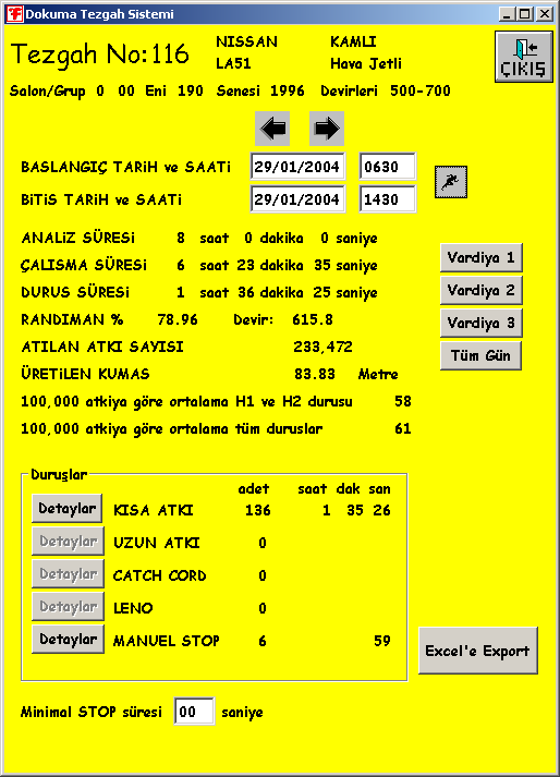 Şekil 4