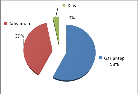 hayvancılığı çok küçük çapta yaptıklarından dolayı hayvancılık sektörü hiçbir zaman istenen noktaya ulaşamamıştır.