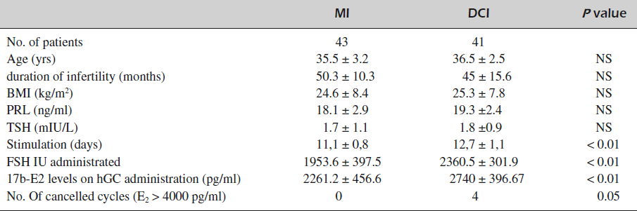 Unfer et al.