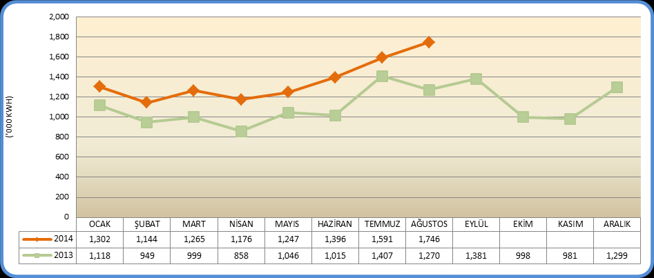 2014 yılının sekiz aylık döneminde Antalya ya gelen turist sayısı % 7,5 artış TURİZM 2014 yılının sekiz aylık döneminde Antalya ya gelen yabancı turist sayısı dönemine göre % 7,5 artış göstererek 8.