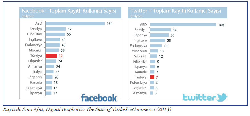 Türkiye de