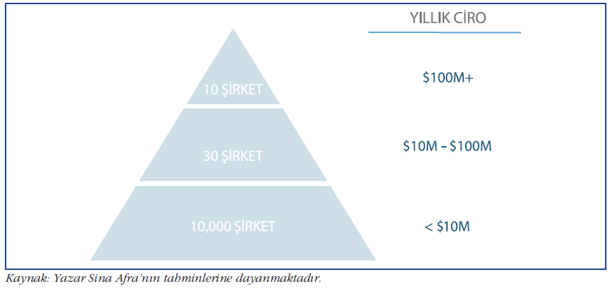 Türkiye de E-Ticaret