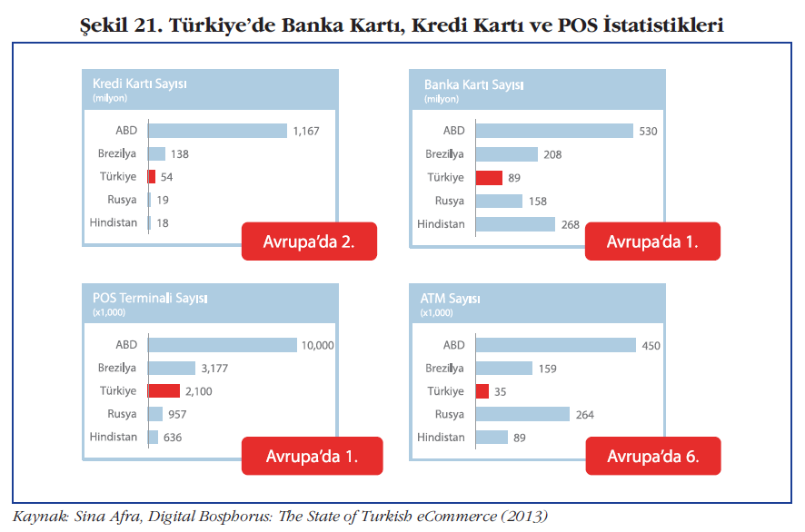 Türkiye de Banka Kartı,