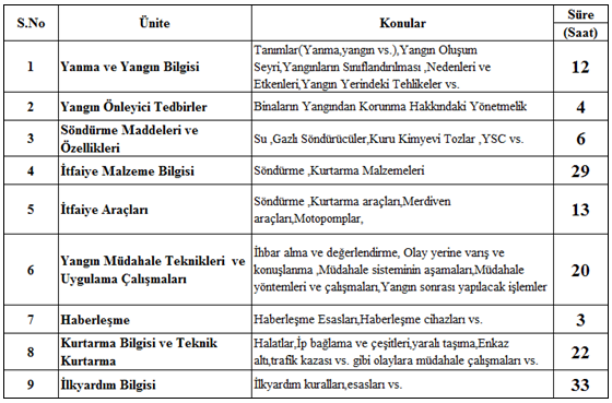 1- Eğitim ve tatbikat(2 saat);cevap yazısı verilir.