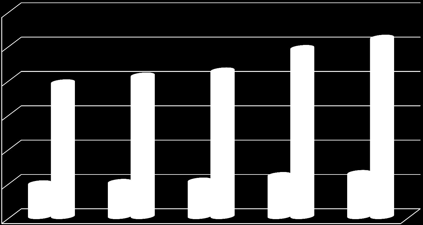 TÜRKİYE DE PAKETLEME BOYALARI 30.000 25.000 20.000 15.000 10.000 5.