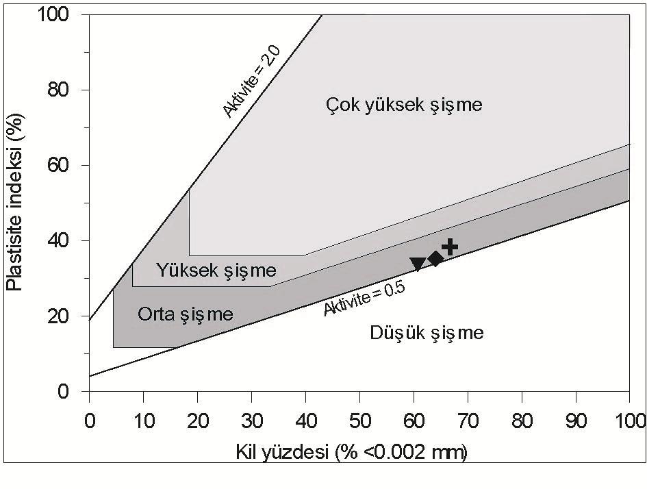 Malzemenin Kil yüzdesi