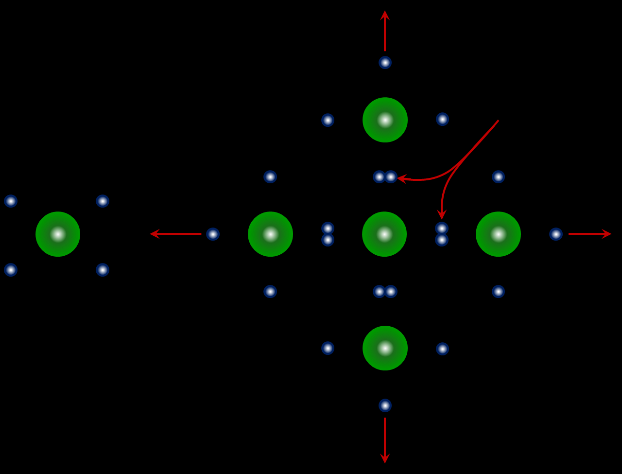 Kovalent bağ 4 valens elektronlu yarı iletkenlerde de görülür. Örnek olarak silisyum verilebilir.