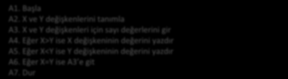 Örnek Tartışma Örnek A2. S1, S2 ve Toplam değişkenlerini tanımla A3. S1 ve S2 değişkenleri için sayı değerlerini gir A4. Toplam=S1+S2 A5. Toplam değişkeninin değerini yazdır A6.