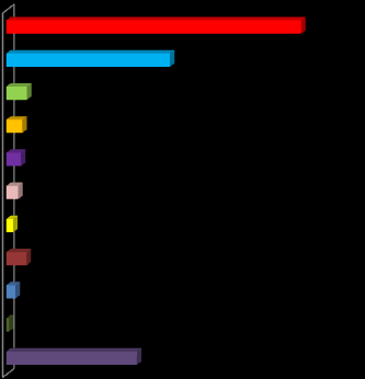 5.3. İran ın nükleer silah üretmesi sizi memnun mu eder, endişelendirir mi? Fikrim yok 8,6% Memnun eder 22,7% Endişelendirir 68,6% 5.4.