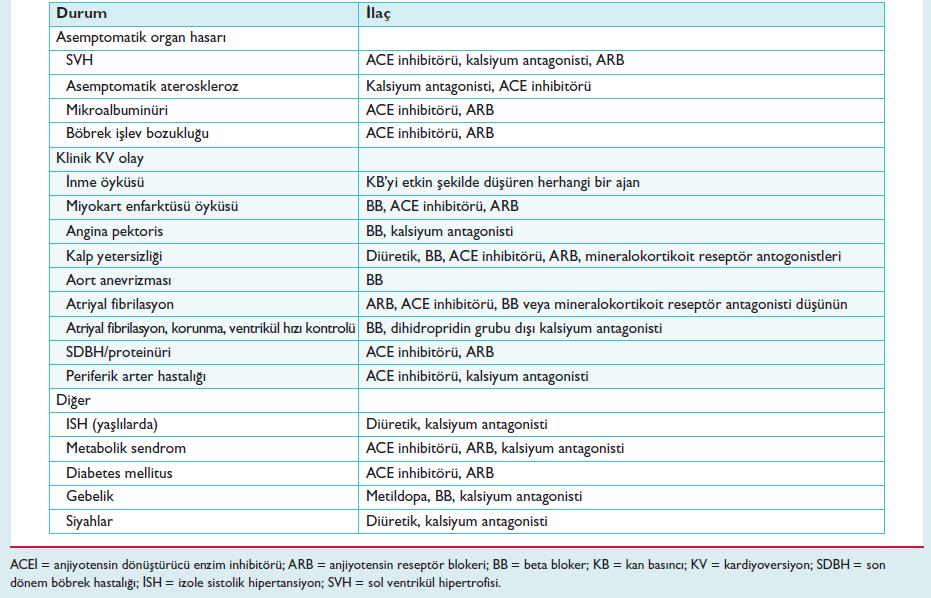 2013 ESH/ESC Guidelines for the Management of