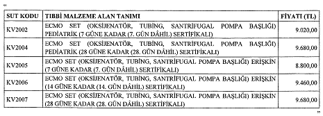 MADDE 20 Aynı Tebliğin Beyin Cerrahisi Branşı Kranial Alan Grubuna Ait Tıbbi Malzemeler Listesi (EK 3/E 2) nde yer alan KN1104 SUT kodlu tıbbi malzemenin fiyatı aşağıdaki şekilde değiştirilmiştir.