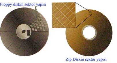 Floppy ve zip disklerin sektör yapıları Zip disklerin sektör ve iz yapısı floppy disklerden farklıdır.