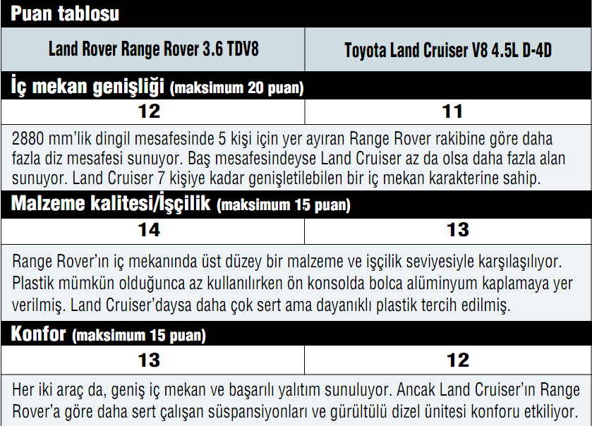 Tüketici Bilgilendirme Testleri-Örnek Land Rover Range Rover