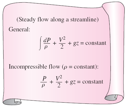 Bernoulli denklemi sıkıştırılamaz akış kabulüyle çıkarılmıştır ve bu yüzden