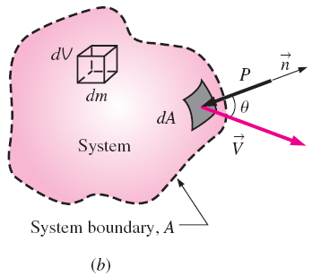 Basınç kuvvetlerinin yaptıkları iş (a) Bir piston-silindir düzeneğindeki sistemin hareketli