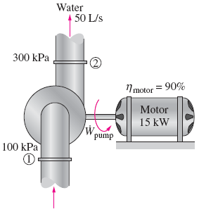 Örnek : Pompadaki Pompalama Gücü ve Sürtünme Isınması Bir su dağıtım şebekesinin pompasına, verimi yüzde 90 olan 15 kw 'lık: elektrik motoru ile güç sağlanmaktadır.