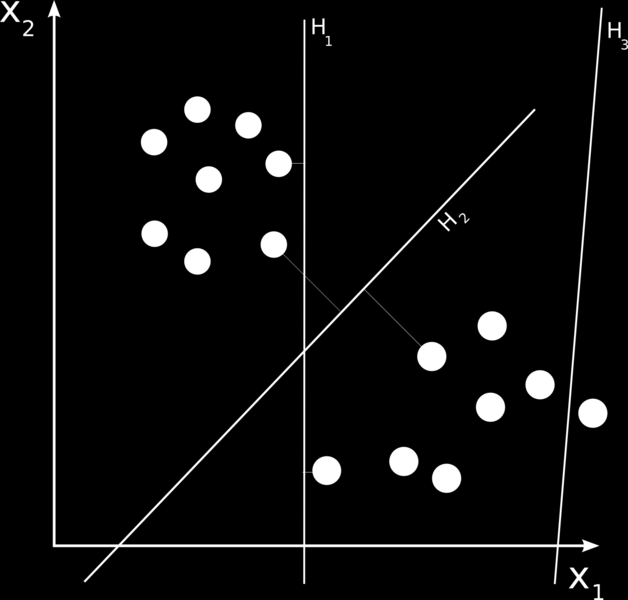 Y. KAYA et al./ ISITES2014 Karabuk - TURKEY 1418 destek vektör yöntemi bu tolerans ın en yüksek olduğu bir aşırı düzlemi bulmaya çalışır. (a) (b) Şekil 4.