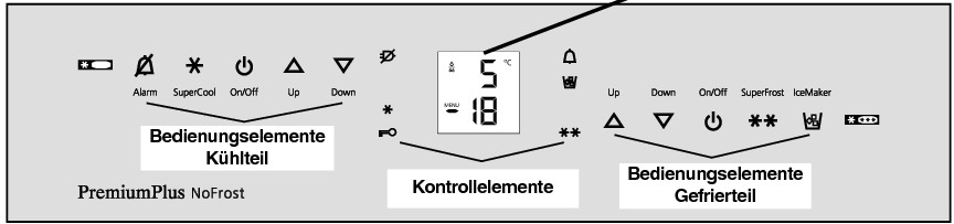 Cihaz ve Donanım Bilgileri 1 2 3 4 5 6 7 8 9 10 11 Kullanım ve kontrol elemanları Değiştirilebilir kapı rafları Değiştirilebilir raf Şişe bölmesi Tip etiketi (sol sebzeliğin arkasında) Sebzelik Su