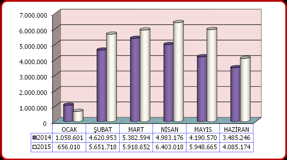 03- Mal ve Hizmet Alım Giderleri : 2014 ve 2015 Yılları Gider Karşılaştırma