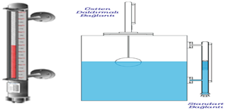 Resim1.20: Su seviye göstergesi Emniyet ventilleri veya sifonu: Kazanın emniyetini sağlar.. Resim1.