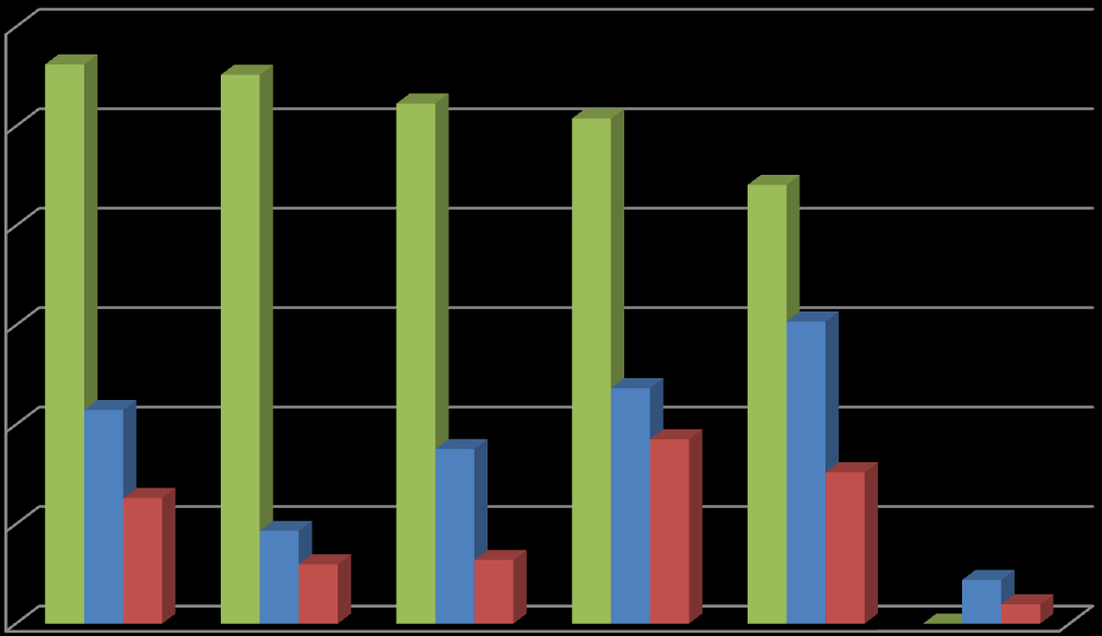 Gaziosmanpaşa Bilimsel Araştırma Dergisi 4 (2013) 12-30 19 Japonya 11% Danimarka 4% Yunanistan 3% Tayvan 4% Diğerleri 32% Norveç 7% Çin 30% Vietnam 3% Almanya 6% Şekil 3.