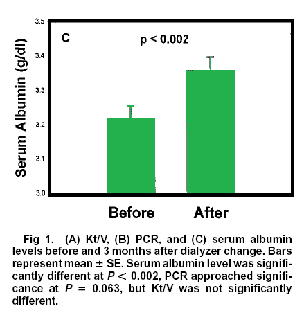 Am J Kidney Dis. 2000;35:606-10.