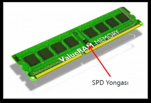 11 SPD Yongası SPD (Serial Presence Detect), RAM üzerinde yer alan bir yongadır.