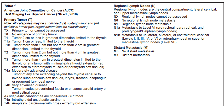 AJCC Seventh edition.