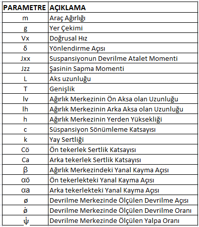 E. SERT et al./ ISITES2014 Karabuk - TURKEY 453 ( ) (13) (4) (11) ve (13) denklemleri düzenlenir ise (14) (15) ve (16) elde edilir. ( ) ( ) (14) ( ) ( ) (15) ( ) (16) Tablo 2.