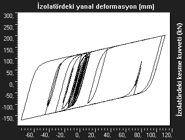 Binici H., Eken M., Aksoğan O., Teknolojik Araştırmalar: YTED 212 (2) 1-11 (a) (b) (c) Şekil 4.