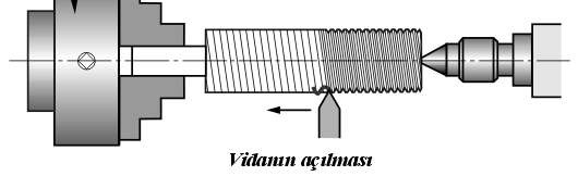 Vida Açma işlem Sırası (Devam) Standart diş