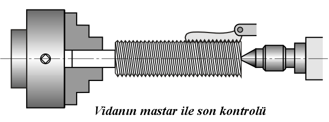 kaldırma işlemi devam edilir.