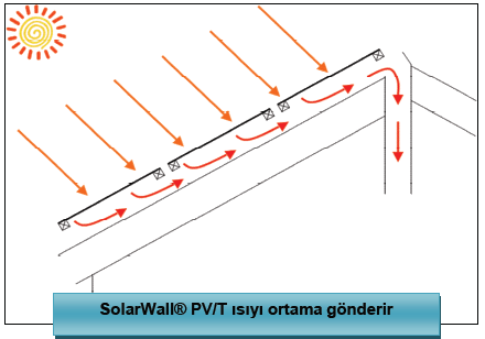 panel veriminde