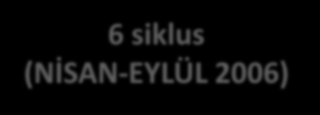 Mart 2006 Evre IIIC Grade2 Berrak hücreli alanlar içeren mikropapiller tipte seröz karsinom (orta