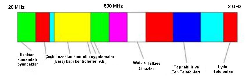 aynı teknolojiye sahip karışma (self-jamming) 4)