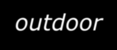 Yol Kaybı Modelleri ve Dalga Formu Analizleri DDGS tespit - karıştırma cihazının açık (outdoor) ve kapalı (indoor) ortamlarda performansının iyi anlaşılarak, optimize edilebilmesi için ortamların