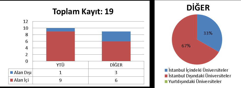 3.8.2 TEZLİ YÜKSEK LİSANS