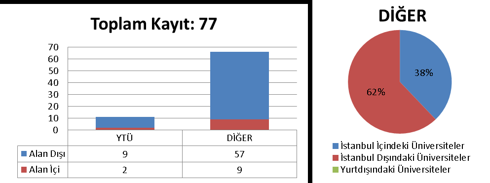 3.15 ENDÜSTRİ MÜHENDİSLİĞİ ANABİLİM DALI İŞ GÜVENLİĞİ PROGRAMI 3.