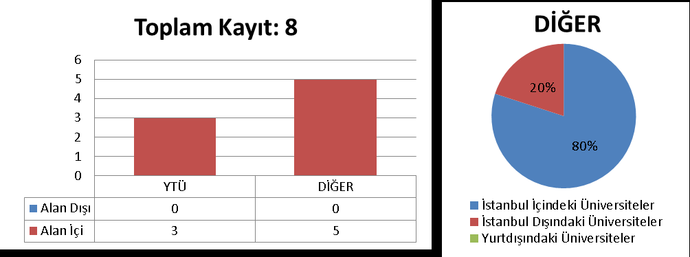 3.16 FİZİK ANABİLİM DALI ENDÜSTRİYEL FİZİK PROGRAMI 3.16.1 TEZSİZ YÜKSEK LİSANS (2.