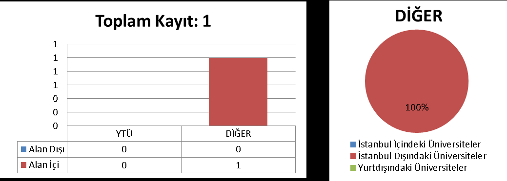 3.42 MAKİNE MÜHENDİSLİĞİ ANABİLİM DALI İMAL