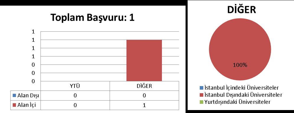 3.42.2 TEZLİ YÜKSEK LİSANS (ALAN İÇİ: 15 ALAN DIŞI: 3) 3.