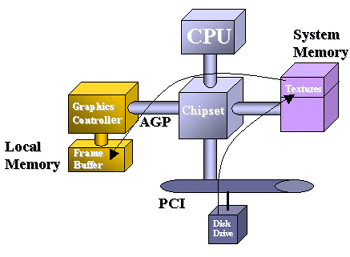 PNP (PLUG AND PLAY --- TAK VE ÇALIŞTIR ) Microsoft Intel ve Compaq 1993 yılında Plug and Play (PnP) adlı bir sistem önerdiler.