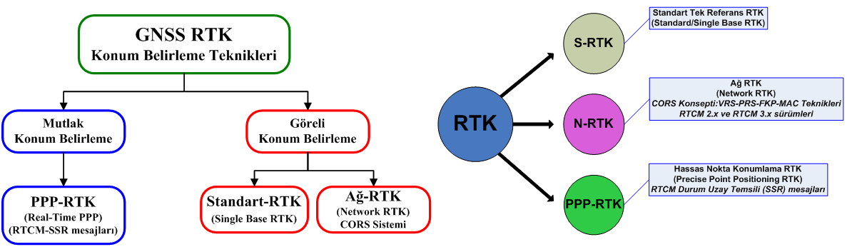 Öcalan T., Soycan M. Teknolojik Araştırmalar: HTED 2012 (2) 30-41 ġekil 2. Web tabanlı PPP servislerinin çalışma sistematiği 4.