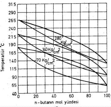 Denge Diyagramları P=p A +p B p A.