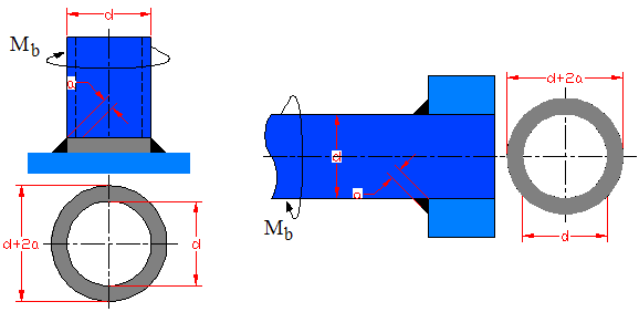 Şekil 6.17 deki çekmeye zorlanan dikişte kaynak kesit alanı; A k.( D a) 4. D 4 olur.