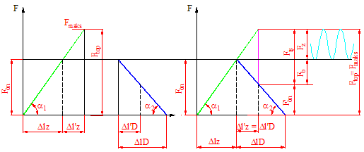 Şekil 4 de basitleştirilmiş bir flanş bağlantısı gösterilmiştir.