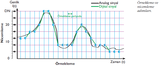 DİJİTAL UYDU GÖRÜNTÜSÜ Optik Görüntü Örnekleme sürekli görüntü