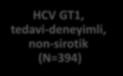 SAPPHIRE-II: GT1 Tedavi-deneyimli, Non-Sirotik Hastalar - Çalışma Dizaynı HCV GT1, tedavi-deneyimli, non-sirotik (N=394) n=297 n=97 OBV/PTV/r +