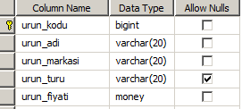 SQL'DE VERİ İŞLEME KOMUTLARI SQL'de verileri işlemek için kullanılan komutlara DML (Data Manipulation Language Veri İşleme Dili) denilmektedir.